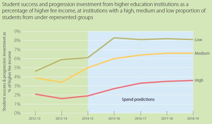 SS&P spend by institution type