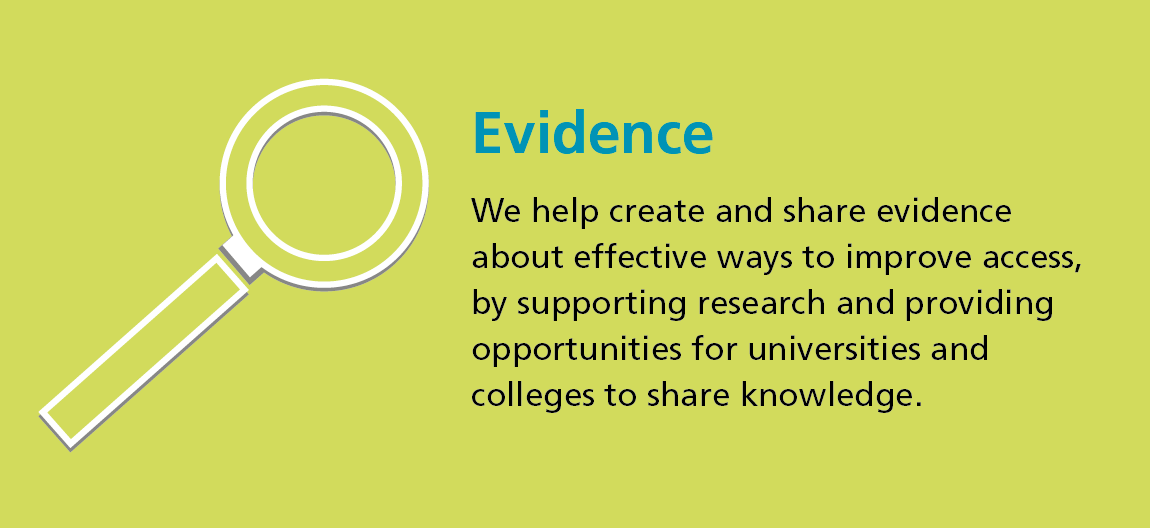 Infographic explaining OFFA evidence strategy