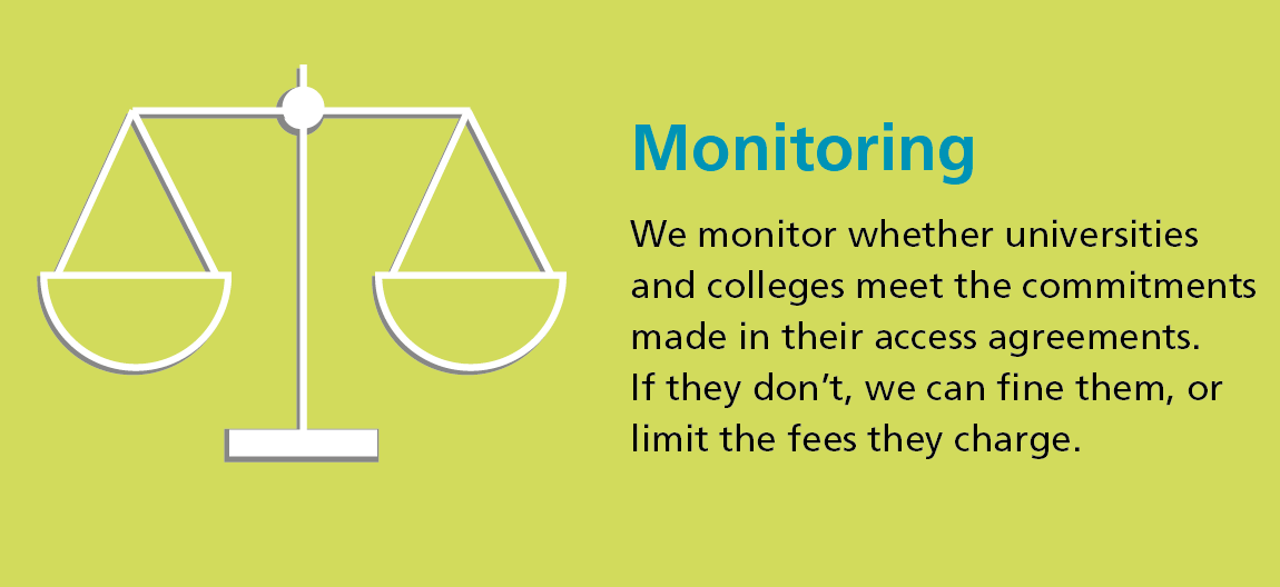 Infographic explaining OFFA monitoring process